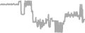 Suite Cruise Price History
