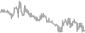 Interior Cruise Price History