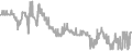 Oceanview Cruise Price History
