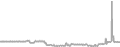Suite Cruise Price History