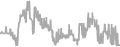 Balcony Cruise Price History