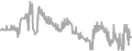 Interior Cruise Price History
