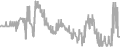 Oceanview Cruise Price History