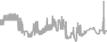 Balcony Cruise Price History