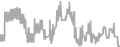 Interior Cruise Price History