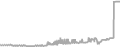 Suite Cruise Price History