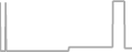 Suite Cruise Price History