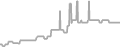 Oceanview Cruise Price History