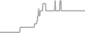 Balcony Cruise Price History