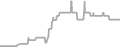Oceanview Cruise Price History