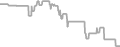 Balcony Cruise Price History