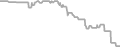Interior Cruise Price History