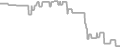 Oceanview Cruise Price History