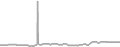 Balcony Cruise Price History