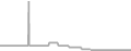 Balcony Cruise Price History