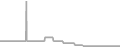 Oceanview Cruise Price History