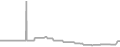 Balcony Cruise Price History
