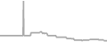 Oceanview Cruise Price History