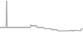 Balcony Cruise Price History