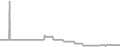 Oceanview Cruise Price History