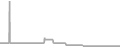 Oceanview Cruise Price History