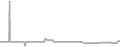 Balcony Cruise Price History
