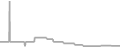 Oceanview Cruise Price History