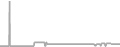 Oceanview Cruise Price History