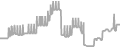 Balcony Cruise Price History