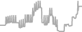 Interior Cruise Price History