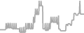 Oceanview Cruise Price History