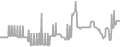 Balcony Cruise Price History