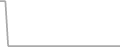 Oceanview Cruise Price History
