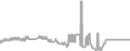 Balcony cabin price history