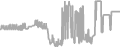Balcony Cruise Price History