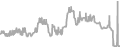 Interior Cruise Price History