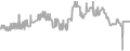 Oceanview Cruise Price History