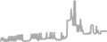 Suite Cruise Price History