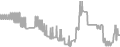 Interior Cruise Price History