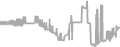 Balcony Cruise Price History