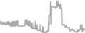 Interior Cruise Price History