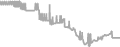 Balcony Cruise Price History