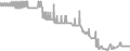 Interior Cruise Price History