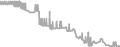 Oceanview Cruise Price History