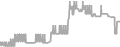 Interior Cruise Price History