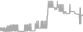 Oceanview Cruise Price History