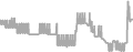 Balcony Cruise Price History