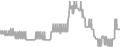 Interior Cruise Price History