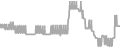 Oceanview Cruise Price History