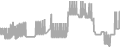 Balcony Cruise Price History